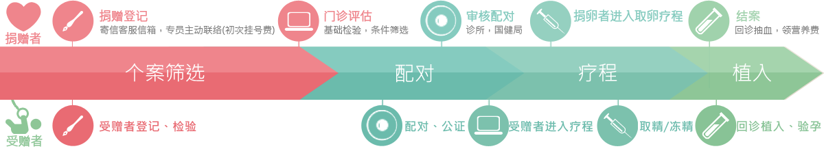 Donor