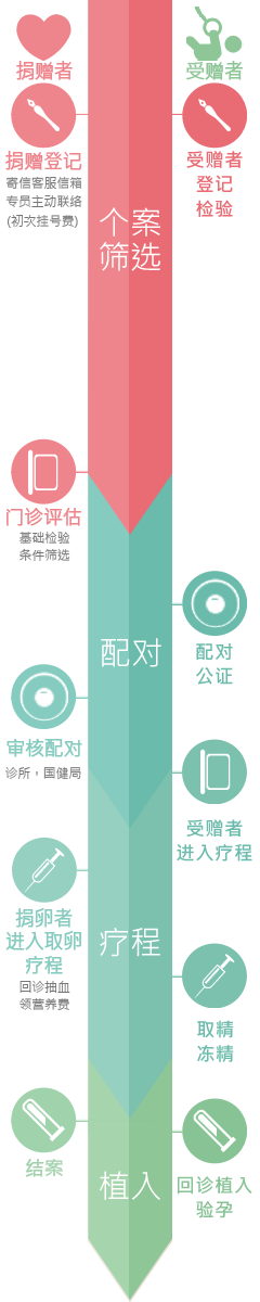 Donor